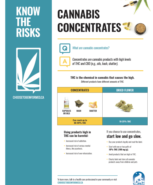 CONCENTRÉS DE CANNABIS