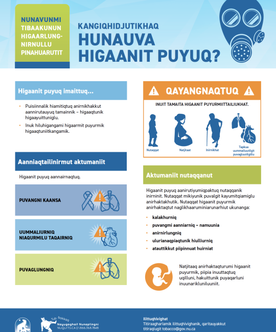 KANGIQHIDJUTIKHAQ HUNAUVA HIGAANIT PUYUQ?